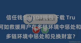 信任钱包USDT钱包下载 Trust Wallet何如救援用户在多链环境中惩处和兑换财富？